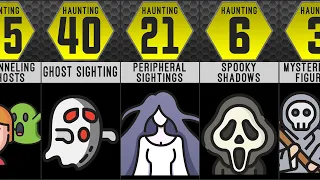 HAUNTED HOUSE SIGNS : SIGNS YOUR HOUSE IS HAUNTED