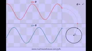 Math Warehouse Animation: Sine & Cosine