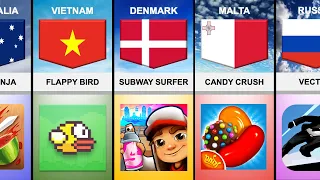 Mobile Games From Different Countries | Country Comparison