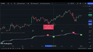 Топовые индикаторы TradingView на 2024 год!