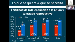 Importancia Económica de la Eficiencia Reproductiva