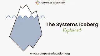 The Systems Iceberg Explained