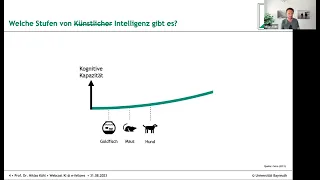 Webinar "Künstliche Intelligenz: Grundlagen & Trends." von Prof. Niklas Kühl von der Universität BT.