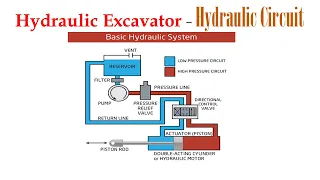 63.  Hydraulic Excavator Part 6 - Hydraulic  Circuit