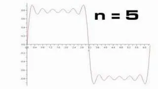 Sine Wave to Square Wave using Fourier Series