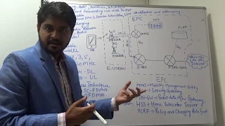 LTE Architecture in easiest way in Hindi |  4G Architecture in hindi | How 4G Works |LTE vs 4G