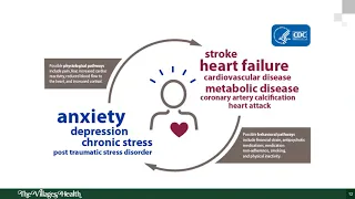 Heart Disease and Mental Health