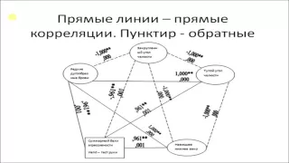 6. Как написать диплом по психологии.  Математический анализ и эмпирическая часть.