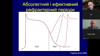 Методи обстеження пацієнтів з аритміями і блокадами серця