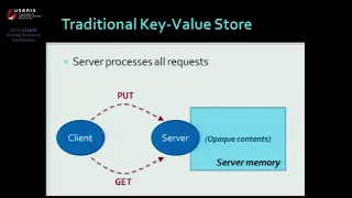 USENIX ATC '13 - Using One-Sided RDMA Reads to Build a Fast, CPU-Efﬁcient Key-Value Store