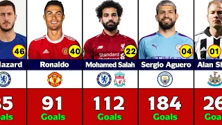 Premier League All Time Top 50 Goal Scorers.