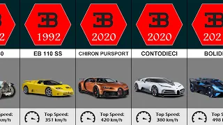 The Evolution of Bugatti