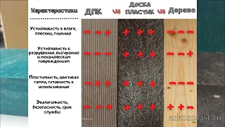 Доски и брус из пластика для скамеек или лавочный брус дпк. Что выбрать?