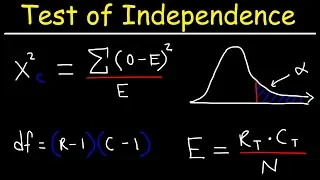 Test of Independence Using Chi-Square Distribution