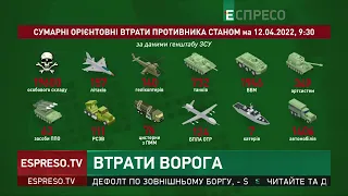 Втрати ворога | 48 день війни в Україні