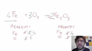Bilanciare una reazione chimica