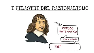 La filosofia di Cartesio spiegata in meno di 10 minuti