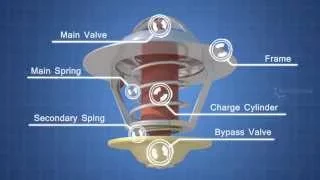 How Engine Cooling System Works | Autotechlabs