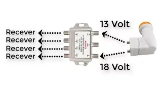 الطريقة الصحيحة لربط لاقط LNB واحد مع اكثر من جهاز استقبال في نفس الوقت