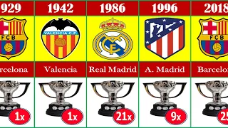 ALL LA LIGA WINNERS 1929 - 2023. Barcelona Champion 2023.