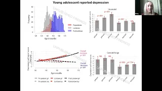 The impact of COVID-19 on young adolescent depression and behavioural problems