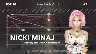 Nicki Minaj | Fantasy Hot 100 Chart History (2010-2022)