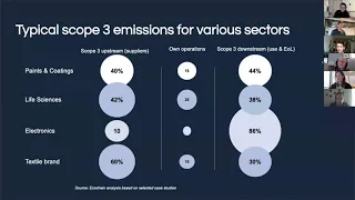 Ecochain Webinar: Towards Carbon Neutrality -  Effectively Measuring Scope 1, 2 & 3 Emissions