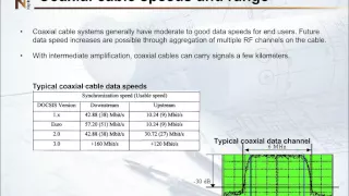 High Speed Data Cables