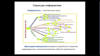 13:50 Введение в информатику