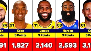 NBA 3 Point all Time LEADERS. Curry, Ray Allen, Kobe