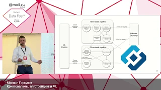 Криптовалюты, алготрейдинг и ML — Михаил Горкунов, Евгений Сидоров, Андрей Шапулин