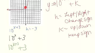 Unit 7 Intro to Exp and Log Functions