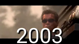 Terminator of Evolution 1984-2022