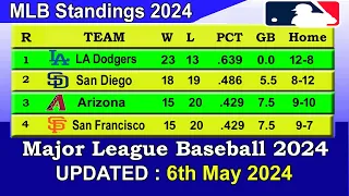 MLB Standings 2024 STANDINGS - UPDATE 6/05/2024 || Major League Baseball 2024 Standings