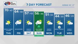 CONNECTICUT FORECAST: Evening - March 13, 2024