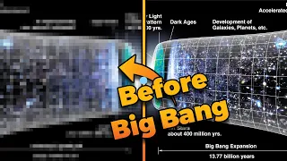 What really was happening before The Big Bang? in 3 Minutes