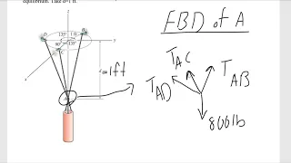 Statics Practice Problem 3-60:3D equilibrium of a particle