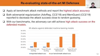 USENIX Security '21 - Systematic Evaluation of Privacy Risks of Machine Learning Models