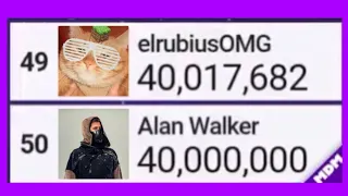 Alan Walker Hits 40,000,000 Subscribers