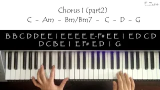 Kahit Maputi Na Ang Buhok ko - Piano Tutorial (w/ Right hand notes)