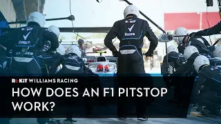 How does an F1 pitstop work?