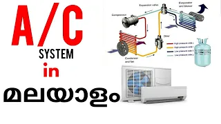 AC working malayalam | AC worki principle Malayalam| R134a Malayalam car AC Malayalam | refrigerator