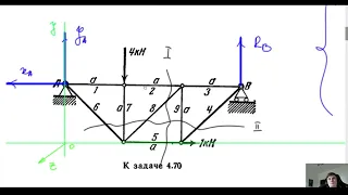 Плоская статика. Часть 3. Метод Риттера (метод сечений)