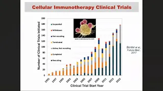 Technology Development Tailored to Address Cell Therapy Manufacturing Challenges