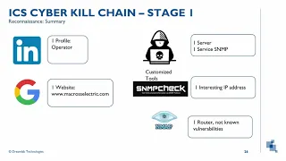 ICS Intrusion KillChain explained with real simulation (Javier Perez & Juan Escobar)