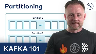 Apache Kafka 101: Partitioning (2023)