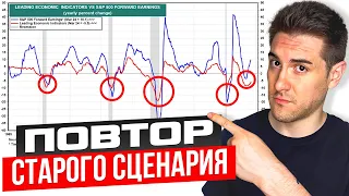 ПРОВАЛЬНЫЕ отчеты компаний. Маржа и выручка падают, что это означает?