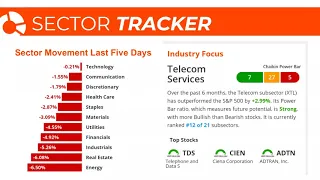 Stock Market Today: Stocks Move Lower as COVID Cases Continue to Spike | June 25, 2020