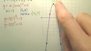 Quick Way of Graphing a Quadratic Function in Vertex Form