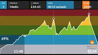 Spinning clase 192 aeróbica SUMMER TIME